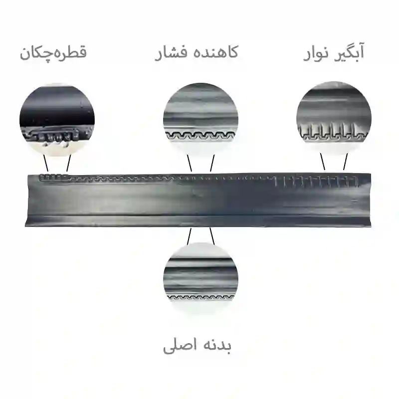 قسمت های مختلف نوار تیپ
